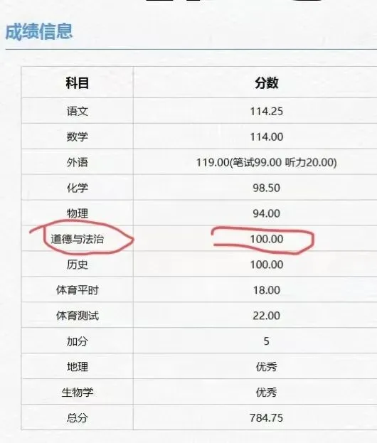 喜报!25年中考道法成绩公布啦!看看孩子们考的怎么样-第20张图片-四季读书网