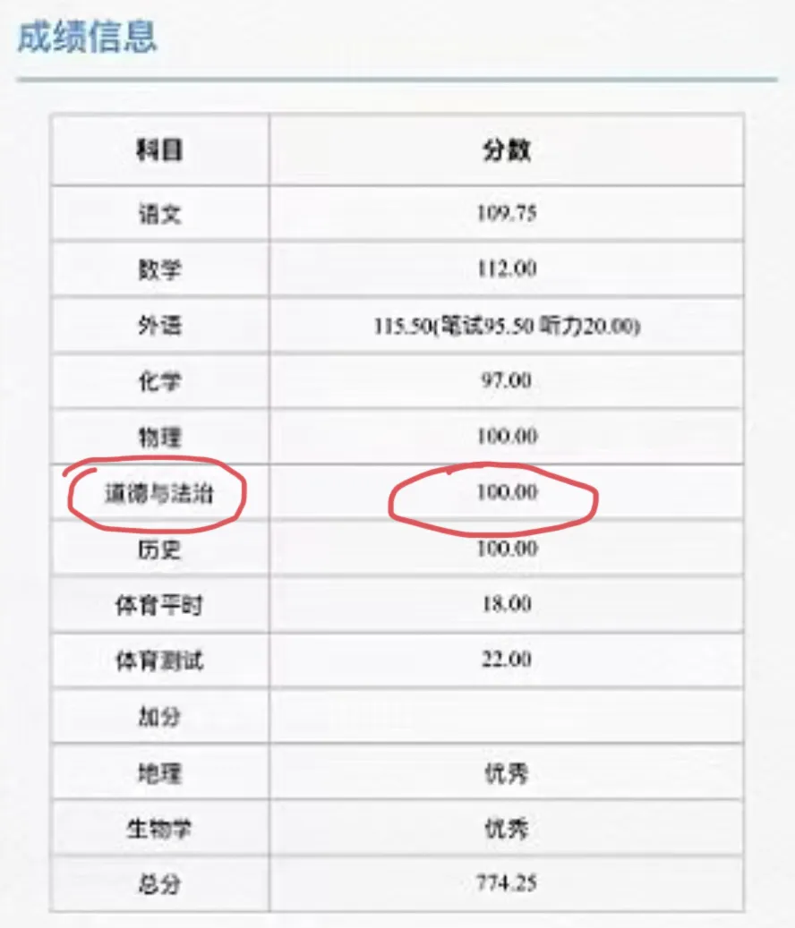喜报!25年中考道法成绩公布啦!看看孩子们考的怎么样-第21张图片-四季读书网