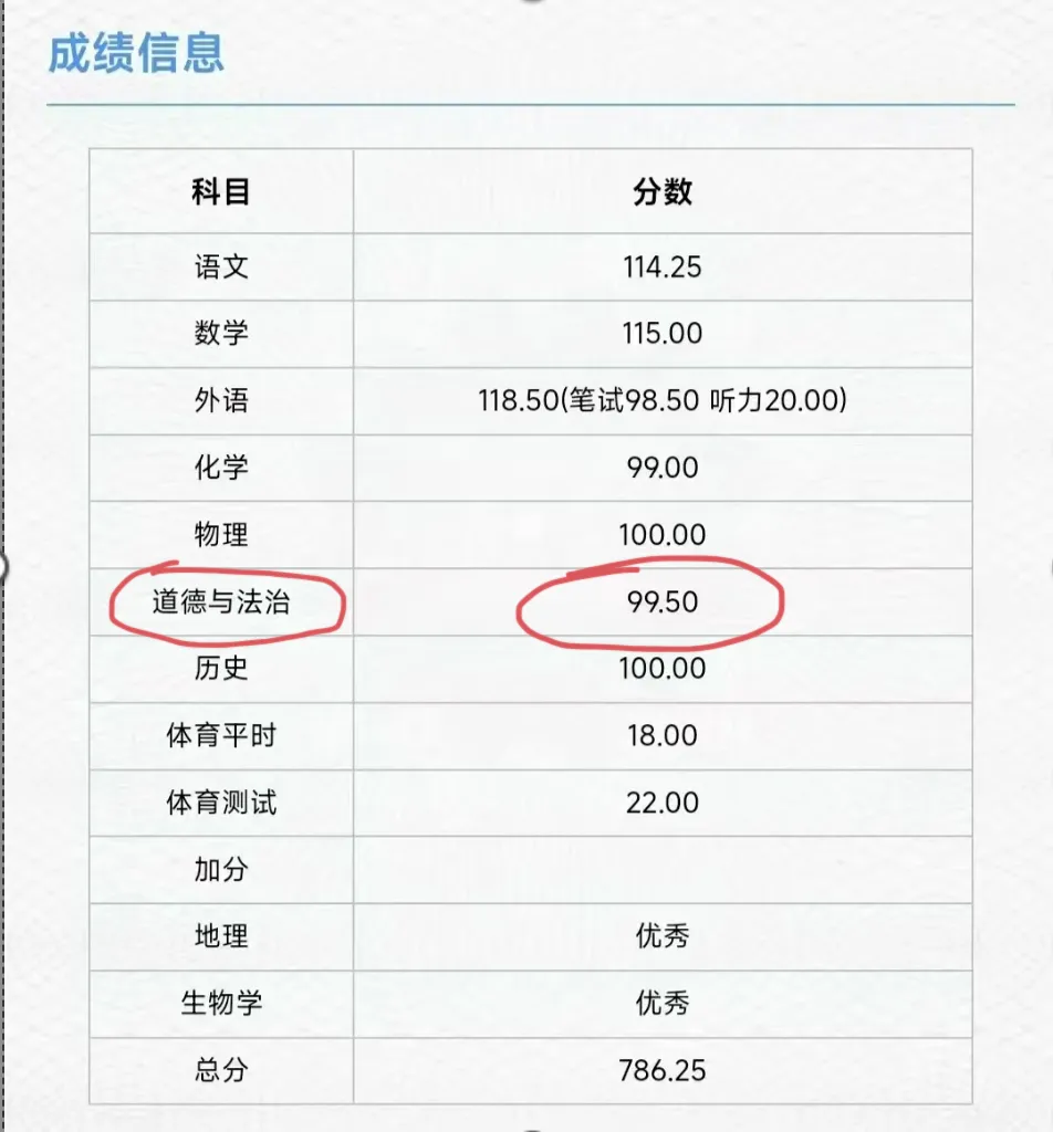 喜报!25年中考道法成绩公布啦!看看孩子们考的怎么样-第27张图片-四季读书网