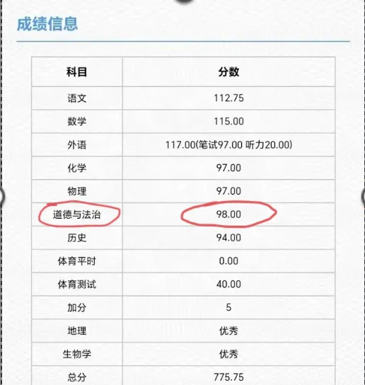喜报!25年中考道法成绩公布啦!看看孩子们考的怎么样-第28张图片-四季读书网