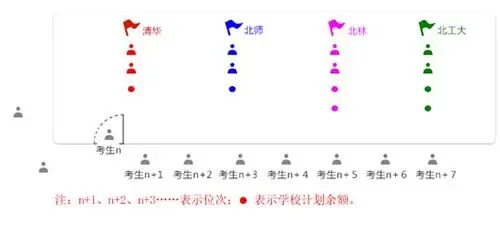 2027年云南高考丨高考志愿填报指南1-第1张图片-四季读书网 2027年云南高考丨高考志愿填报指南1-第1张图片-四季读书网