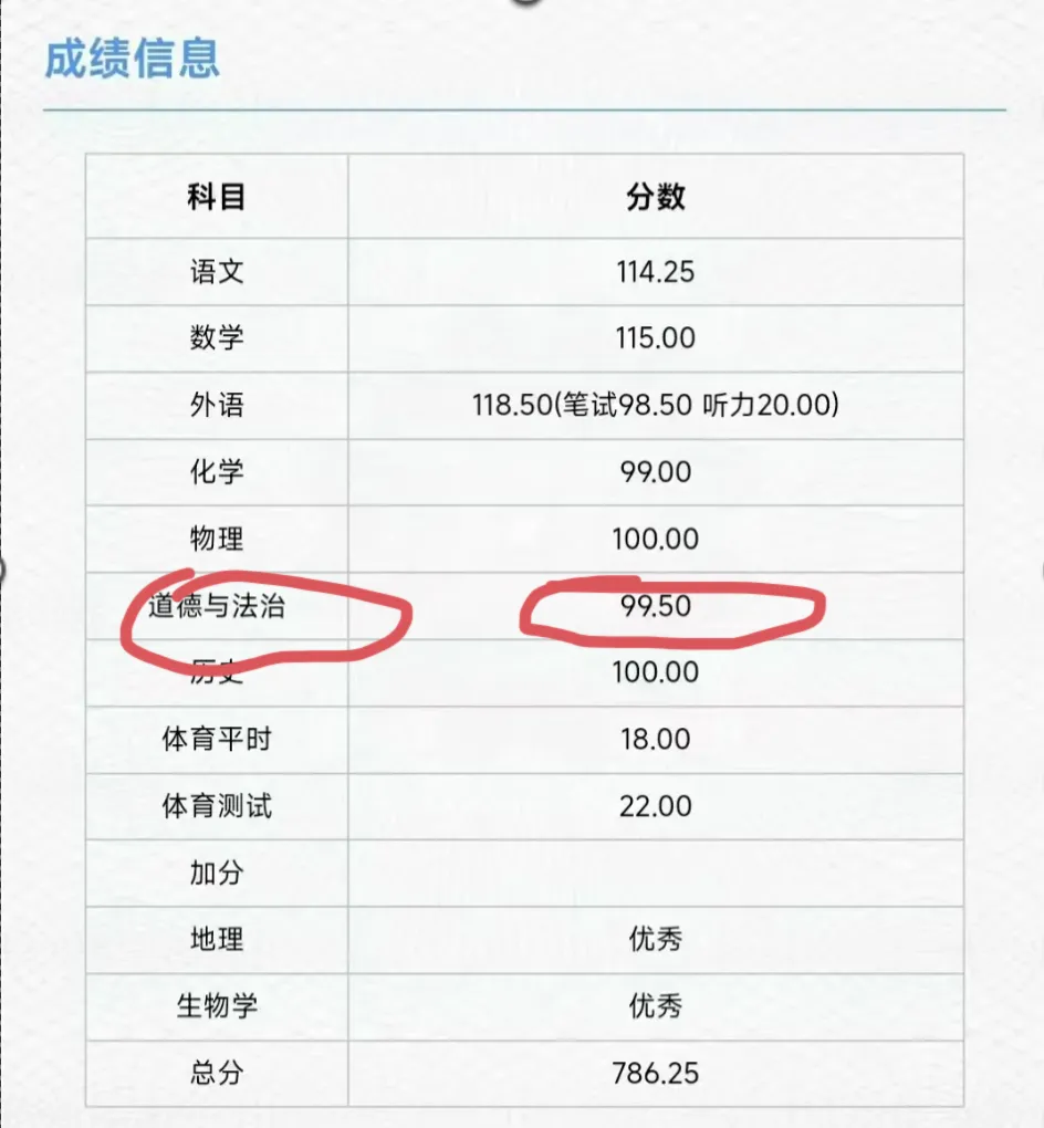 喜报!25年中考道法成绩公布啦!看看孩子们考的怎么样-第29张图片-四季读书网