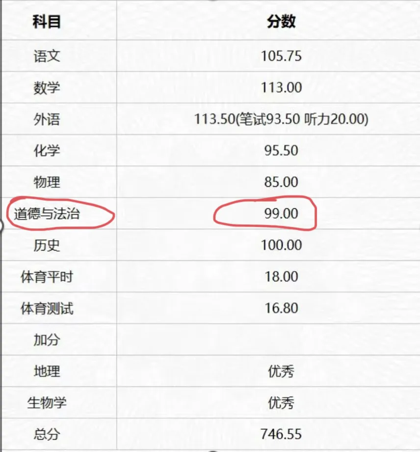 喜报!25年中考道法成绩公布啦!看看孩子们考的怎么样-第30张图片-四季读书网