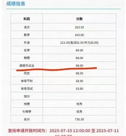 喜报!25年中考道法成绩公布啦!看看孩子们考的怎么样-第31张图片-四季读书网