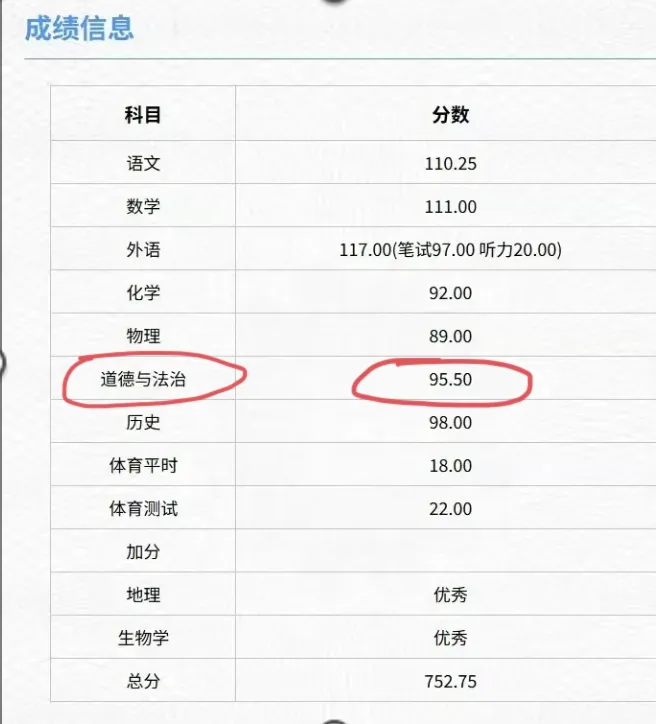 喜报!25年中考道法成绩公布啦!看看孩子们考的怎么样-第51张图片-四季读书网