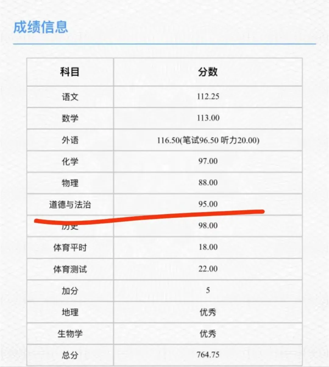 喜报!25年中考道法成绩公布啦!看看孩子们考的怎么样-第52张图片-四季读书网