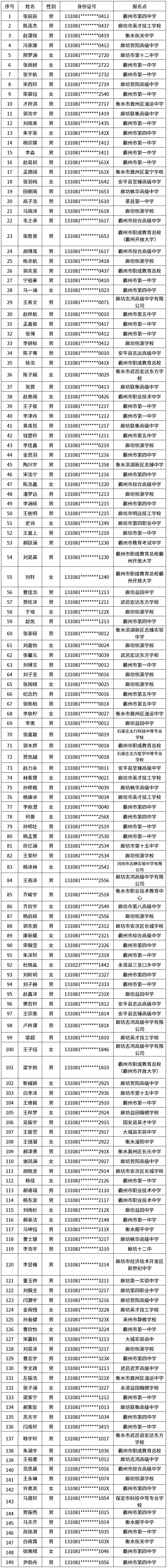 名单公示!霸州149名考生高考加分!-第5张图片-四季读书网 名单公示!霸州149名考生高考加分!-第5张图片-四季读书网