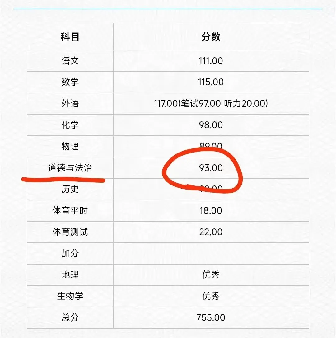 喜报!25年中考道法成绩公布啦!看看孩子们考的怎么样-第73张图片-四季读书网