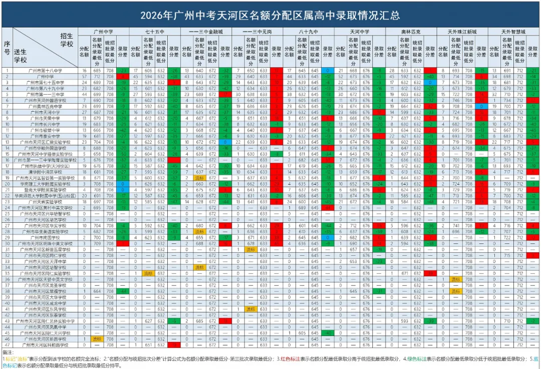 广州中考名额分配来了!扫盲式解读,初三家长别错过!-第3张图片-四季读书网