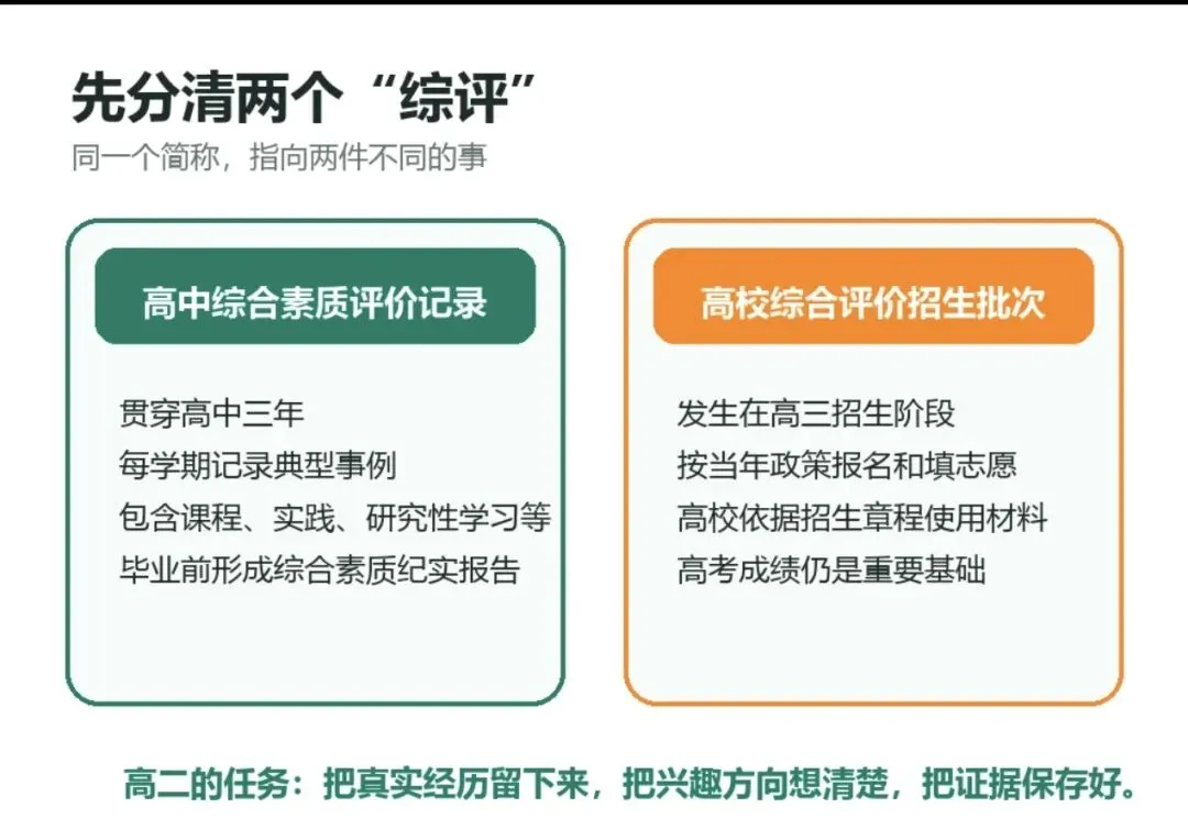 高考 | 别等高三才准备!上海综评时间线、填报流程与500字写法一次讲清-第4张图片-四季读书网