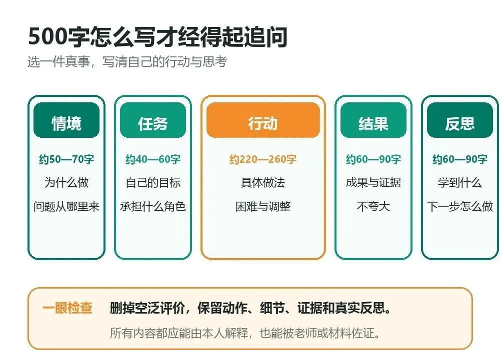 高考 | 别等高三才准备!上海综评时间线、填报流程与500字写法一次讲清-第9张图片-四季读书网