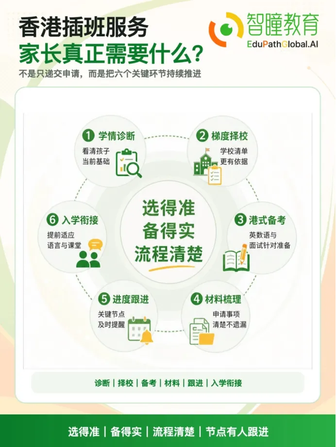 高考二本水平,DSE逆袭港八大,这条赛道的真相90%家长不知道,2026年香港插班最新-第14张图片-四季读书网