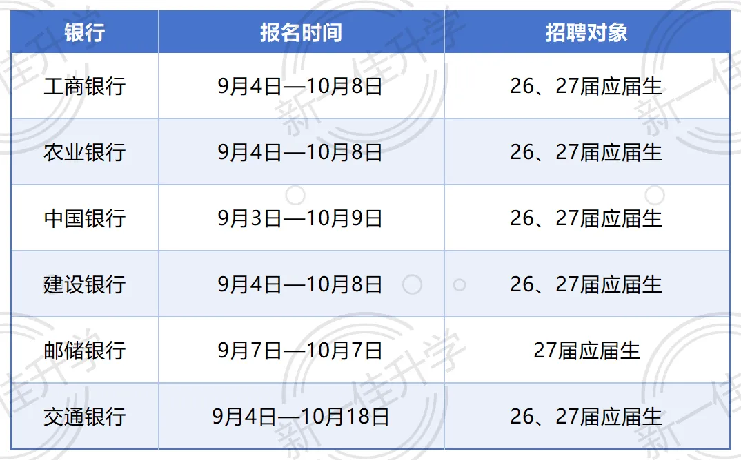 想让孩子进银行,高考该报哪11所财经院校-第3张图片-四季读书网 想让孩子进银行,高考该报哪11所财经院校-第3张图片-四季读书网