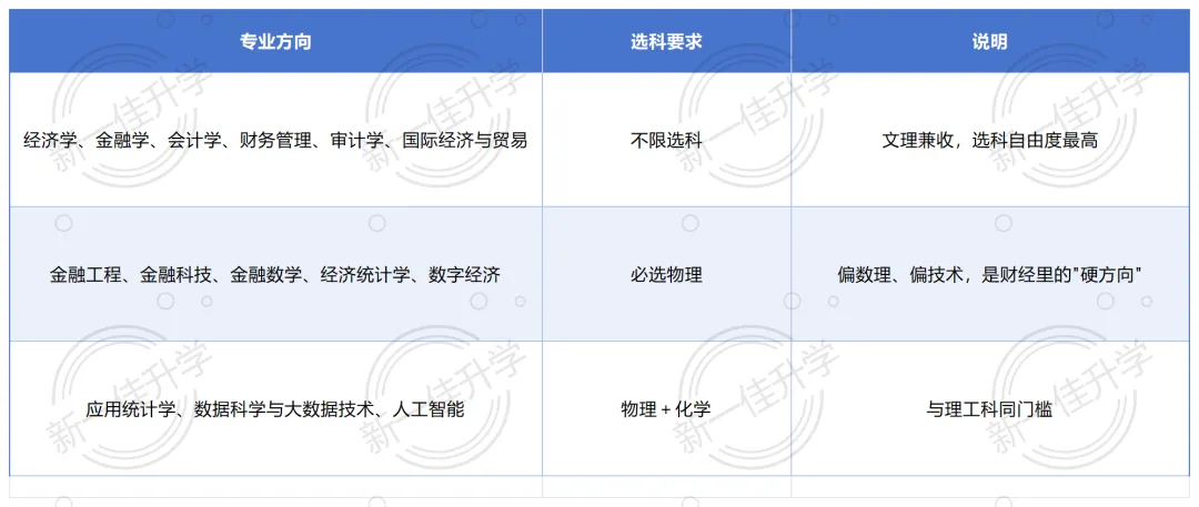 想让孩子进银行,高考该报哪11所财经院校-第4张图片-四季读书网 想让孩子进银行,高考该报哪11所财经院校-第4张图片-四季读书网