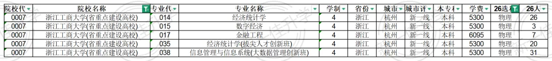 想让孩子进银行,高考该报哪11所财经院校-第5张图片-四季读书网 想让孩子进银行,高考该报哪11所财经院校-第5张图片-四季读书网