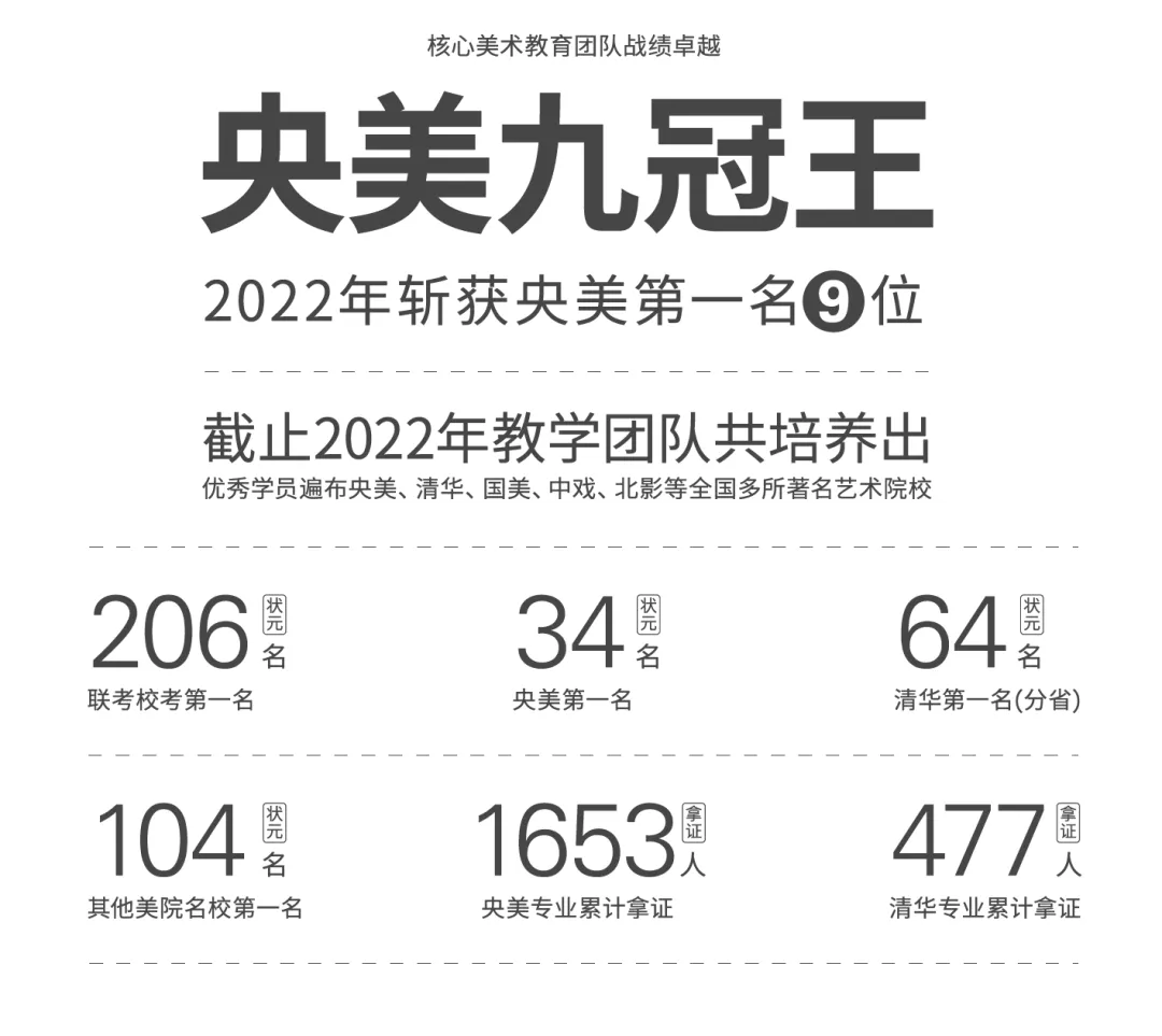 中考在即 高中择校 | 5.27重点美术高中校长见面会(上海专场)等你预约!-第15张图片-四季读书网