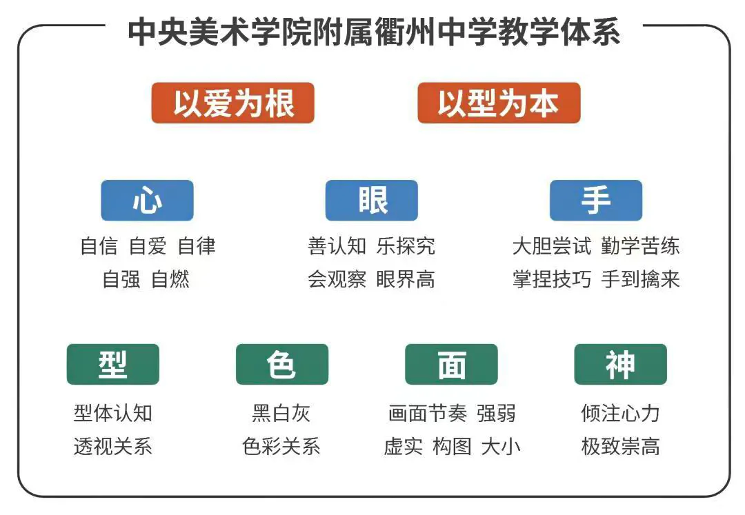 中考在即 高中择校 | 5.27重点美术高中校长见面会(上海专场)等你预约!-第17张图片-四季读书网