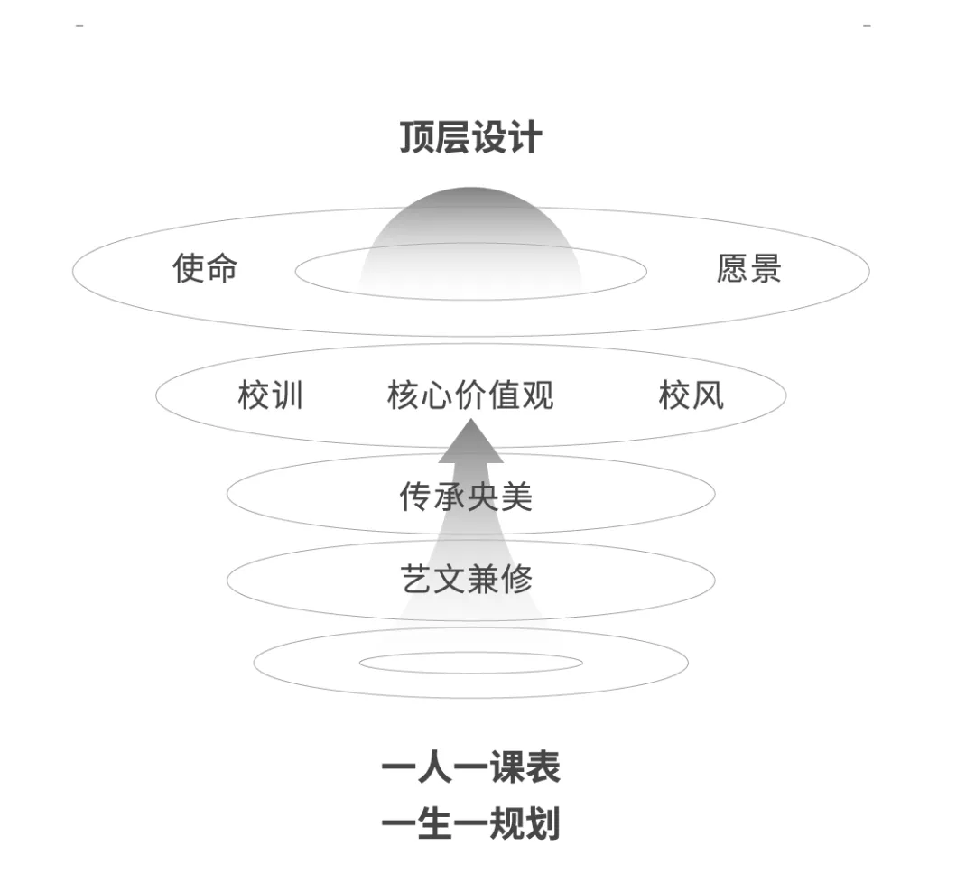 中考在即 高中择校 | 5.27重点美术高中校长见面会(上海专场)等你预约!-第18张图片-四季读书网