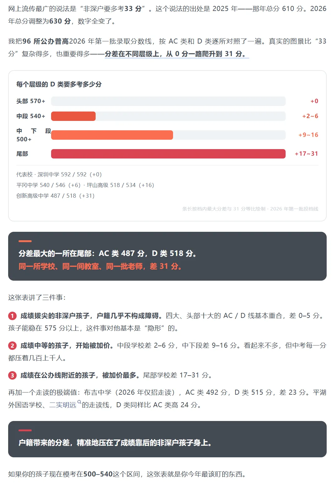 干货整理 | 深圳中考深户与非深户:86% 对 23%,分差最大 31 分!初中家长建议收藏!-第3张图片-四季读书网 干货整理 | 深圳中考深户与非深户:86% 对 23%,分差最大 31 分!初中家长建议收藏!-第3张图片-四季读书网