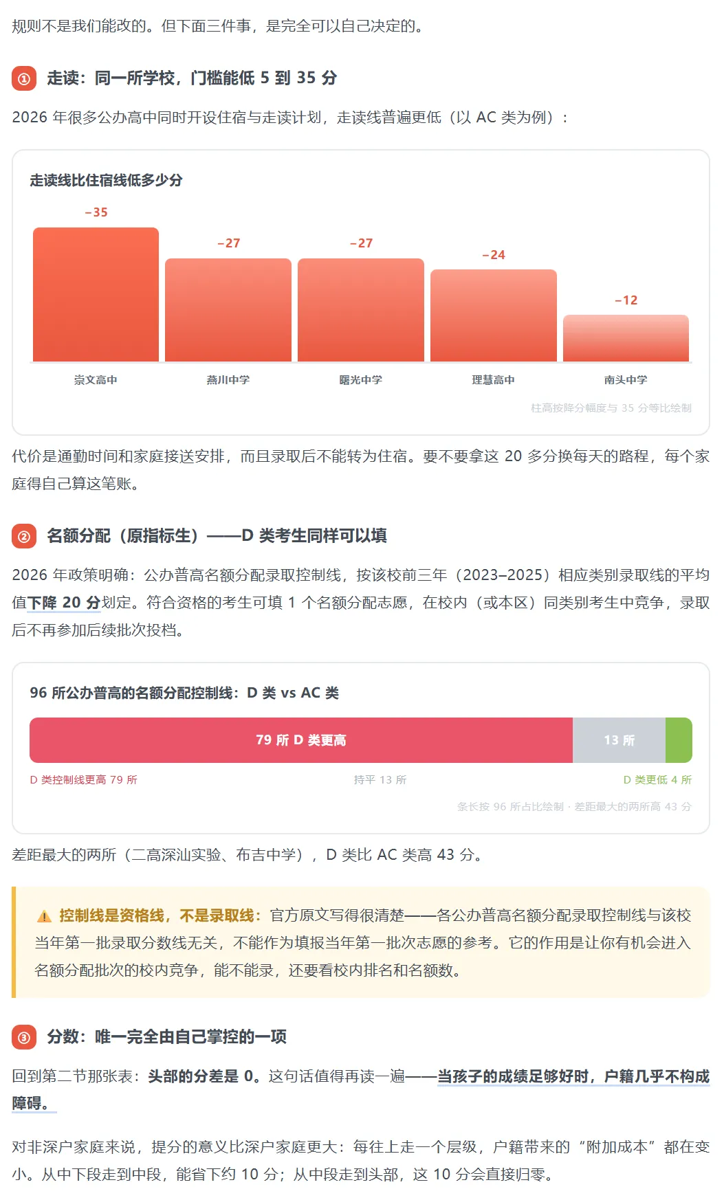 干货整理 | 深圳中考深户与非深户:86% 对 23%,分差最大 31 分!初中家长建议收藏!-第5张图片-四季读书网 干货整理 | 深圳中考深户与非深户:86% 对 23%,分差最大 31 分!初中家长建议收藏!-第5张图片-四季读书网