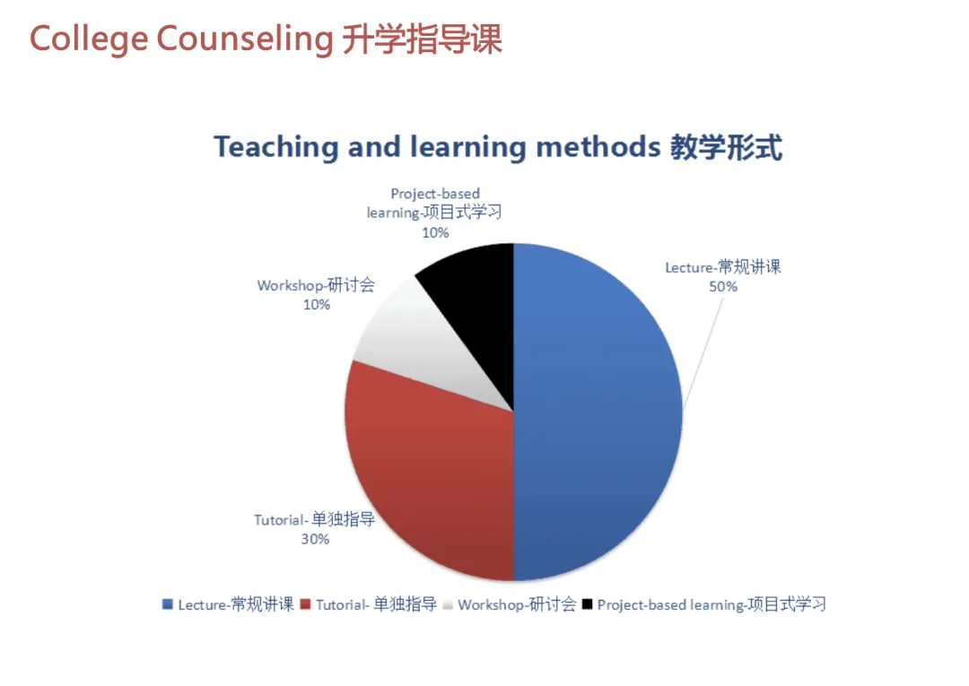 高考落幕之后:我们能否把专业选择拉长到三年?-第6张图片-四季读书网 高考落幕之后:我们能否把专业选择拉长到三年?-第6张图片-四季读书网