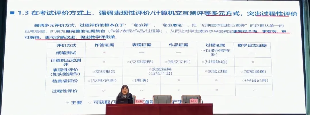 2026年南京市中考命题技术和评价素养培训-第3张图片-四季读书网