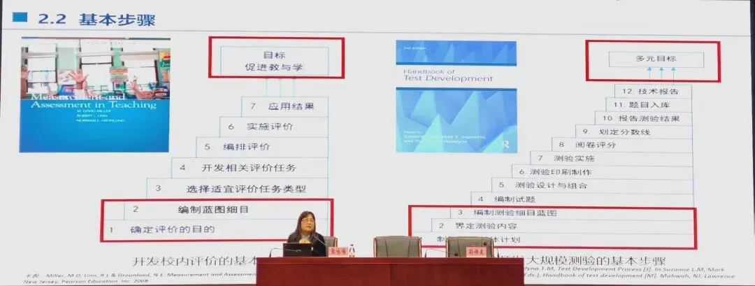 2026年南京市中考命题技术和评价素养培训-第6张图片-四季读书网