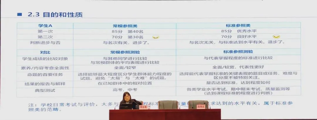 2026年南京市中考命题技术和评价素养培训-第7张图片-四季读书网