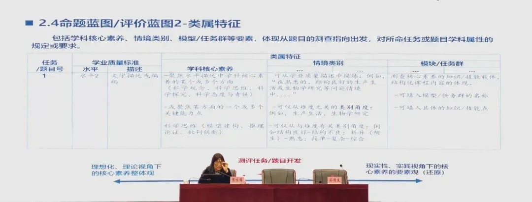 2026年南京市中考命题技术和评价素养培训-第8张图片-四季读书网
