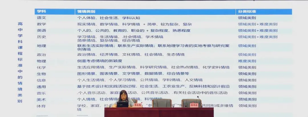 2026年南京市中考命题技术和评价素养培训-第12张图片-四季读书网