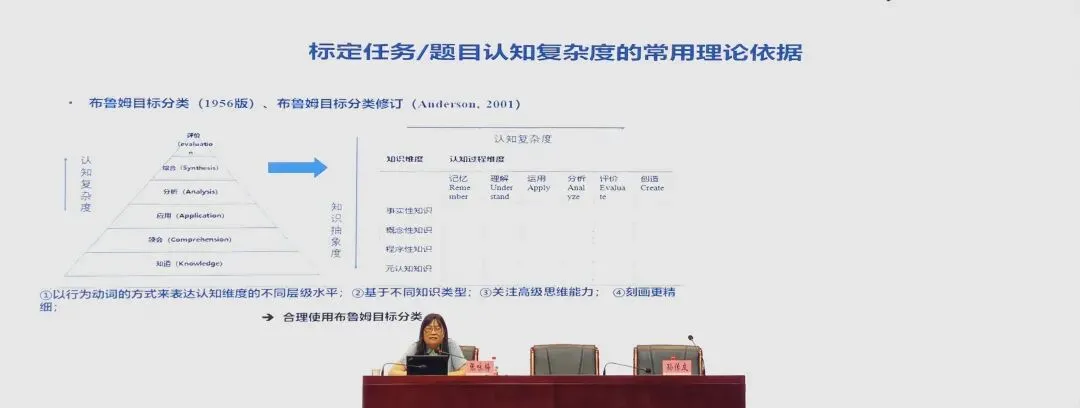 2026年南京市中考命题技术和评价素养培训-第13张图片-四季读书网