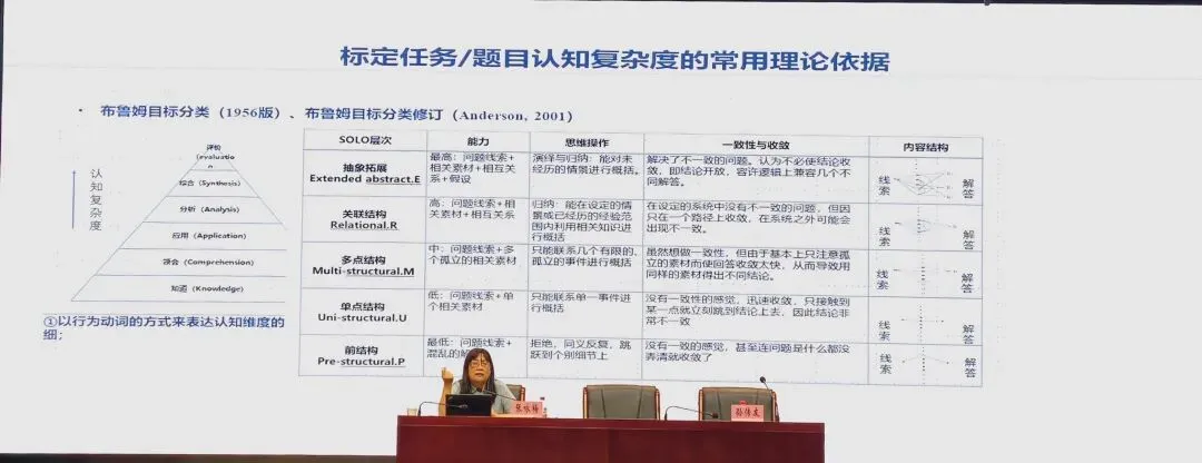 2026年南京市中考命题技术和评价素养培训-第14张图片-四季读书网