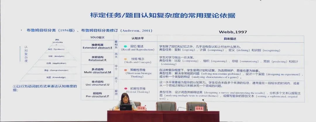 2026年南京市中考命题技术和评价素养培训-第15张图片-四季读书网