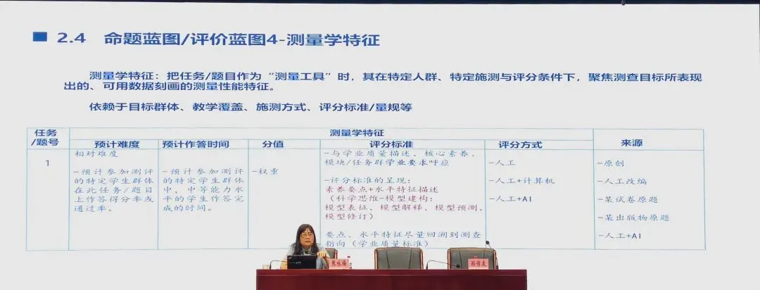 2026年南京市中考命题技术和评价素养培训-第16张图片-四季读书网