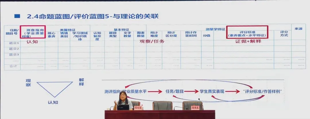 2026年南京市中考命题技术和评价素养培训-第17张图片-四季读书网
