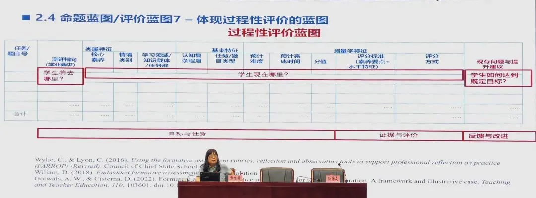 2026年南京市中考命题技术和评价素养培训-第18张图片-四季读书网