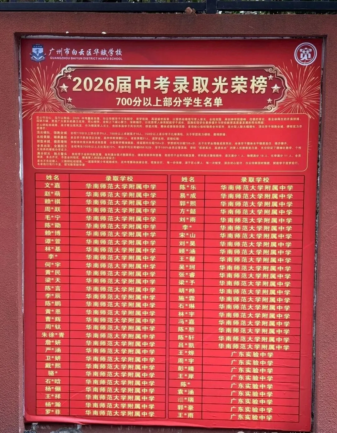 家长看过来!烧鸡2026年中考录取榜曝光!牛蛙云集!-第3张图片-四季读书网 家长看过来!烧鸡2026年中考录取榜曝光!牛蛙云集!-第3张图片-四季读书网