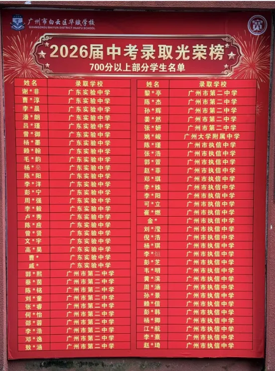 家长看过来!烧鸡2026年中考录取榜曝光!牛蛙云集!-第4张图片-四季读书网 家长看过来!烧鸡2026年中考录取榜曝光!牛蛙云集!-第4张图片-四季读书网