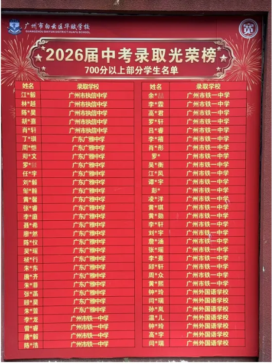 家长看过来!烧鸡2026年中考录取榜曝光!牛蛙云集!-第5张图片-四季读书网 家长看过来!烧鸡2026年中考录取榜曝光!牛蛙云集!-第5张图片-四季读书网