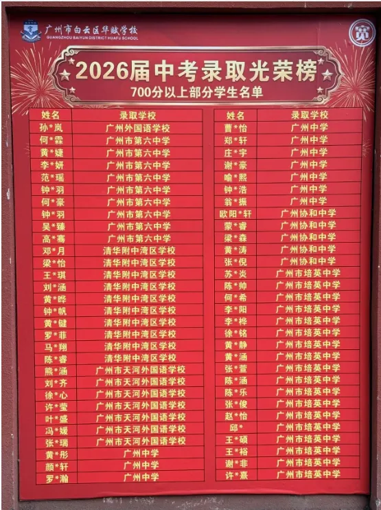 家长看过来!烧鸡2026年中考录取榜曝光!牛蛙云集!-第6张图片-四季读书网 家长看过来!烧鸡2026年中考录取榜曝光!牛蛙云集!-第6张图片-四季读书网