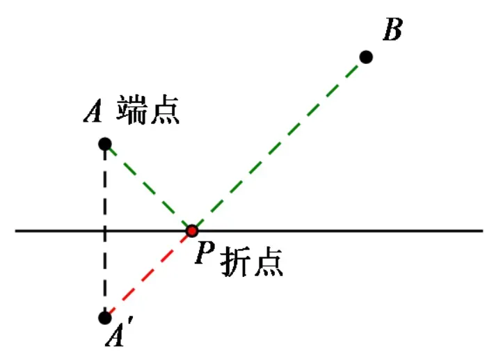 初二上必考专题3:最值问题题型全合集-第23张图片-四季读书网 初二上必考专题3:最值问题题型全合集-第23张图片-四季读书网