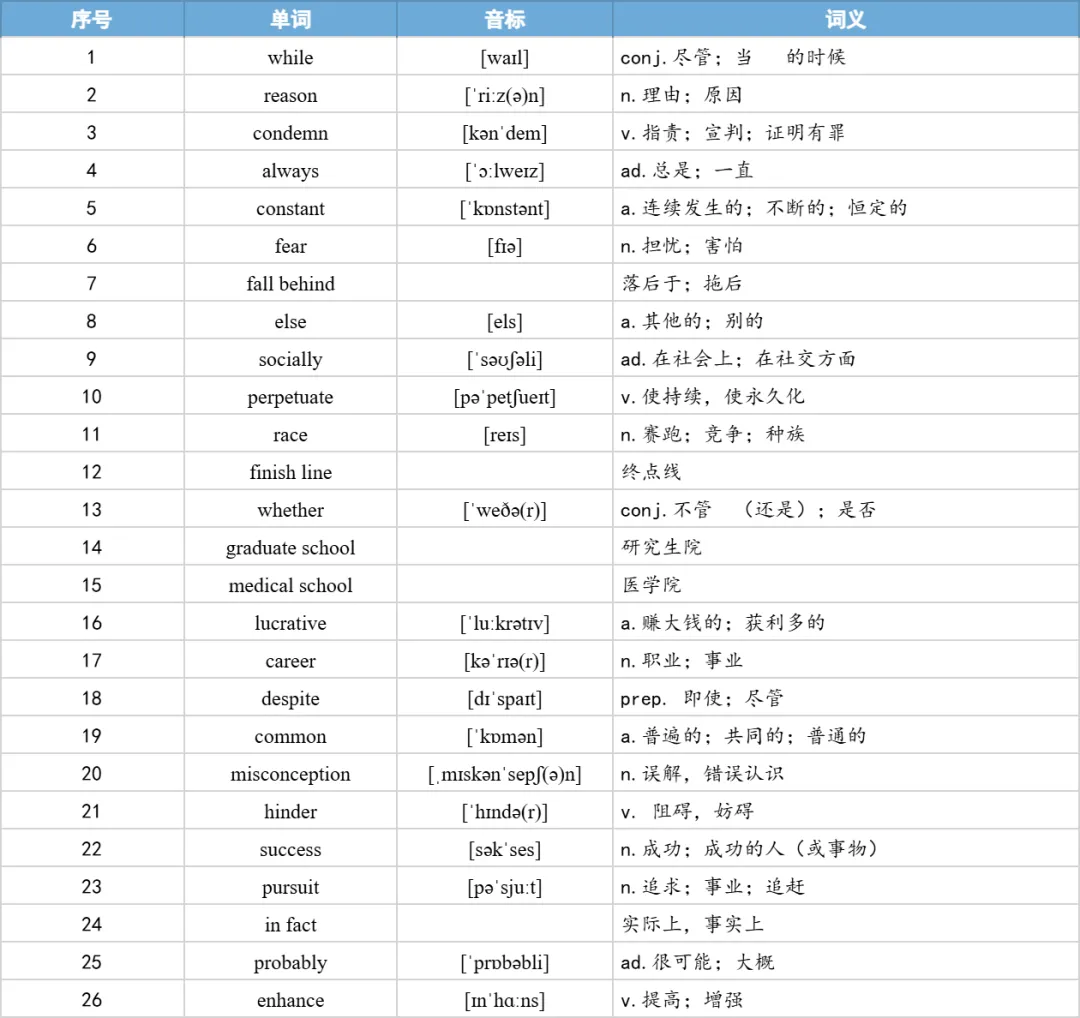 【27考研】真题阅读核心词带背 | 2017年 英语二 text3-第10张图片-四季读书网 【27考研】真题阅读核心词带背 | 2017年 英语二 text3-第10张图片-四季读书网