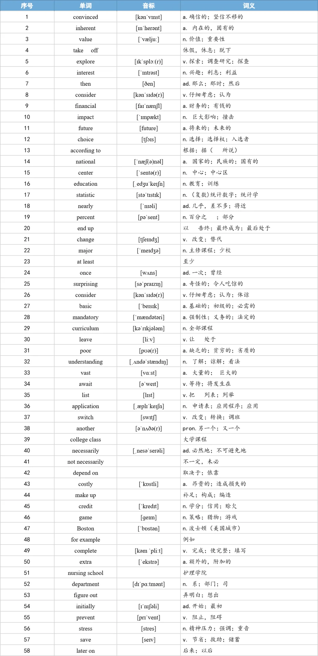 【27考研】真题阅读核心词带背 | 2017年 英语二 text3-第16张图片-四季读书网 【27考研】真题阅读核心词带背 | 2017年 英语二 text3-第16张图片-四季读书网