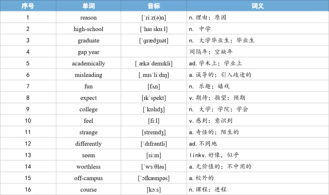 【27考研】真题阅读核心词带背 | 2017年 英语二 text3-第18张图片-四季读书网 【27考研】真题阅读核心词带背 | 2017年 英语二 text3-第18张图片-四季读书网