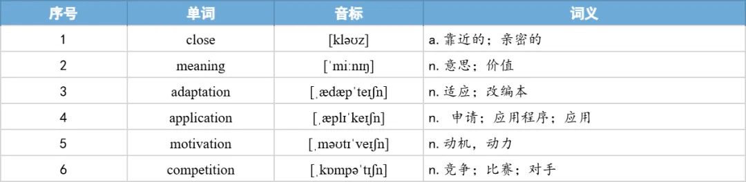 【27考研】真题阅读核心词带背 | 2017年 英语二 text3-第24张图片-四季读书网 【27考研】真题阅读核心词带背 | 2017年 英语二 text3-第24张图片-四季读书网