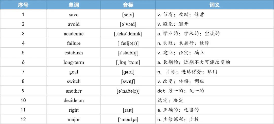 【27考研】真题阅读核心词带背 | 2017年 英语二 text3-第27张图片-四季读书网 【27考研】真题阅读核心词带背 | 2017年 英语二 text3-第27张图片-四季读书网