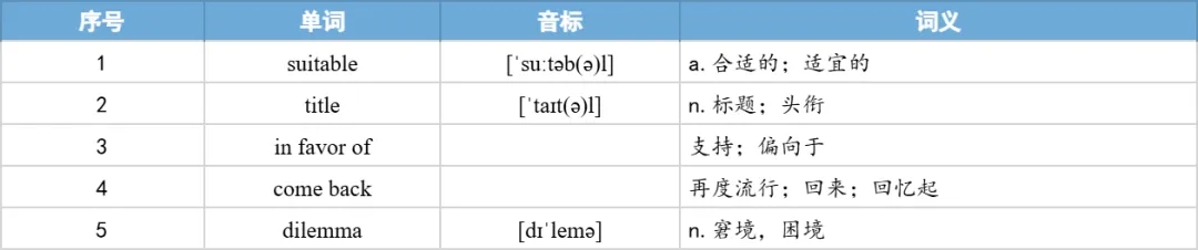 【27考研】真题阅读核心词带背 | 2017年 英语二 text3-第30张图片-四季读书网 【27考研】真题阅读核心词带背 | 2017年 英语二 text3-第30张图片-四季读书网