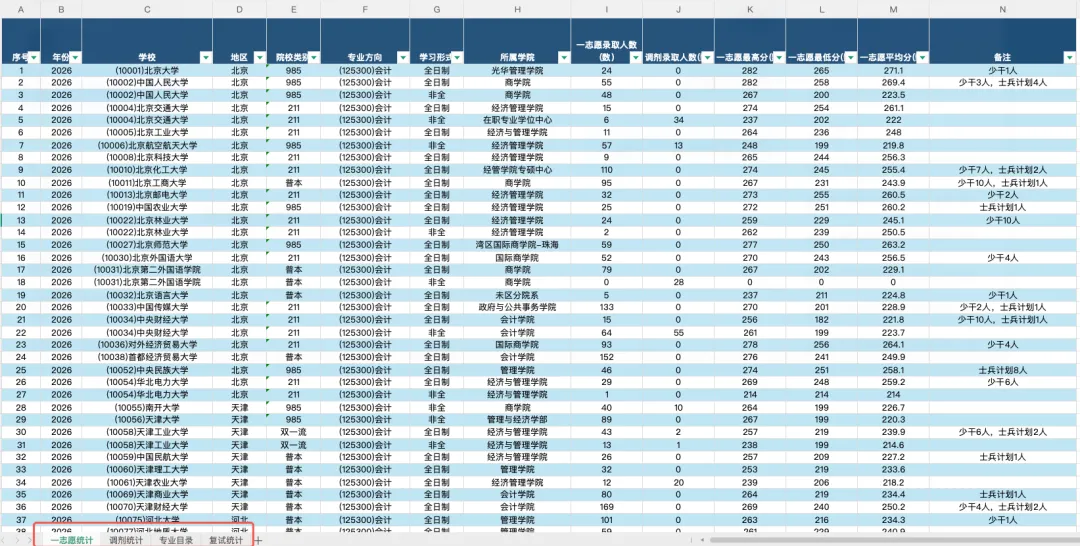 距考试90天,真题、模考、错题本怎么排顺序-第2张图片-四季读书网 距考试90天,真题、模考、错题本怎么排顺序-第2张图片-四季读书网