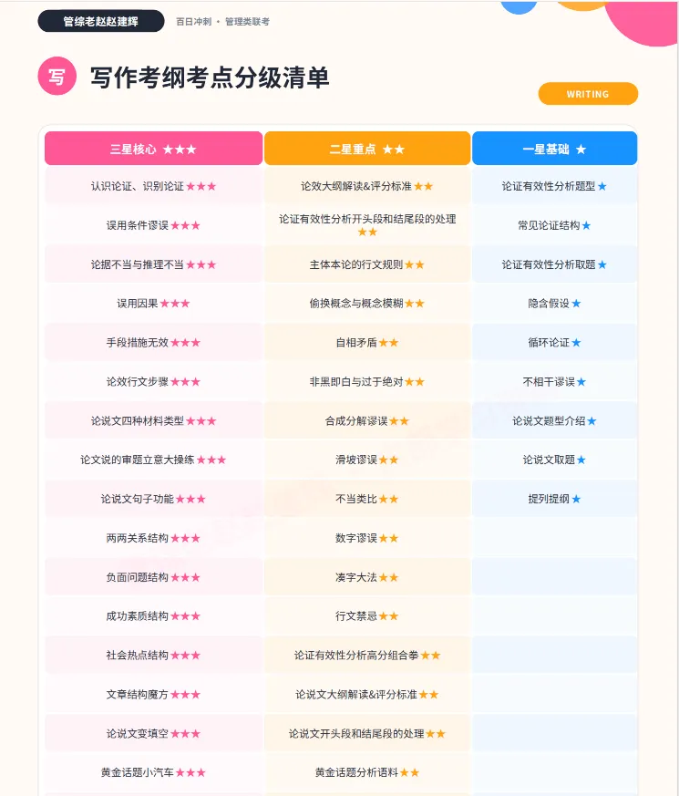 距考试90天,真题、模考、错题本怎么排顺序-第4张图片-四季读书网 距考试90天,真题、模考、错题本怎么排顺序-第4张图片-四季读书网