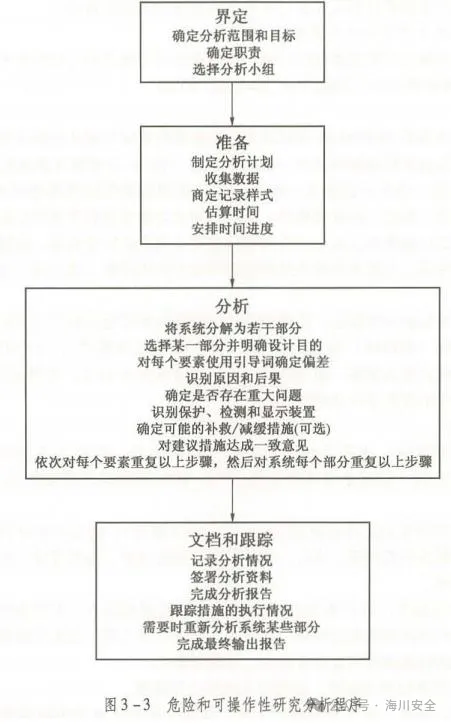 2025年注安管理真题及答案-第2张图片-四季读书网